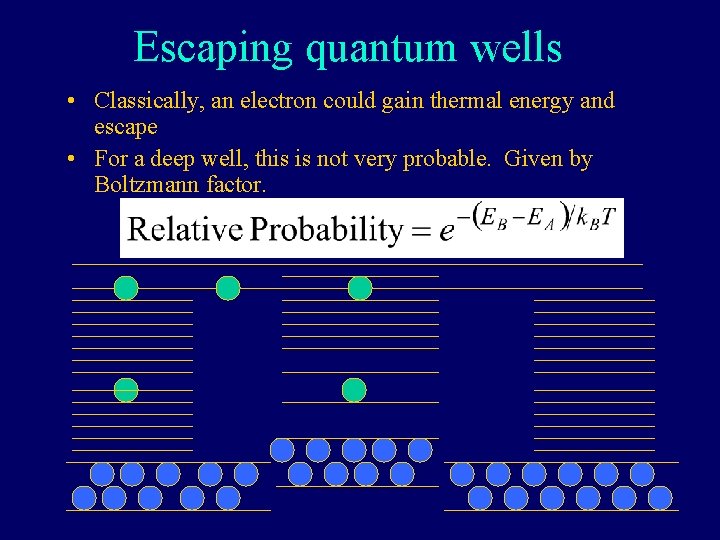 Escaping quantum wells • Classically, an electron could gain thermal energy and escape •