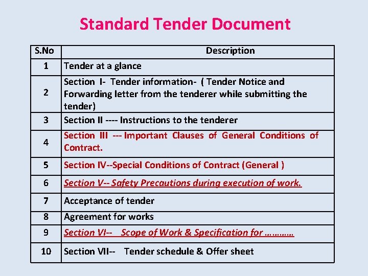 Standard Tender Document S. No 1 Tender at a glance 2 3 Description Section Standard Tender Document S. No 1 Tender at a glance 2 3 Description Section