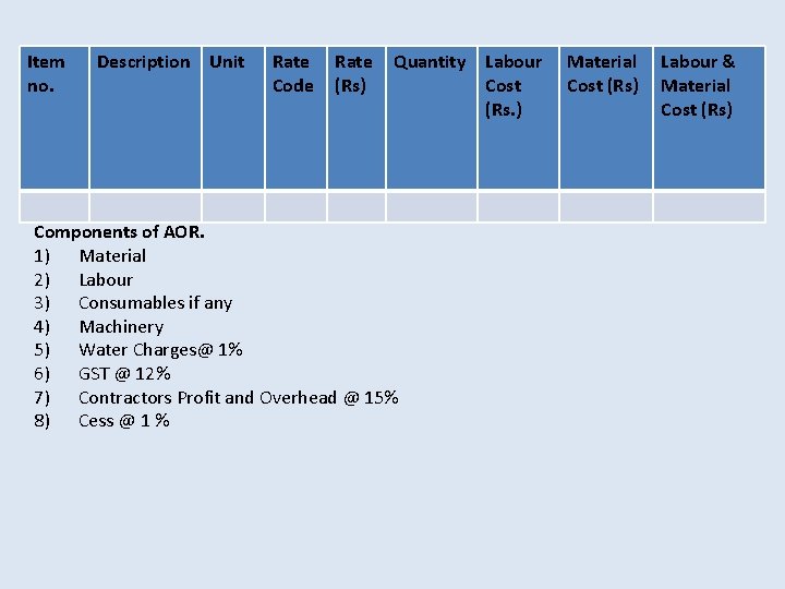 Item no. Description Unit Rate Code Rate (Rs) Quantity Components of AOR. 1) Material Item no. Description Unit Rate Code Rate (Rs) Quantity Components of AOR. 1) Material