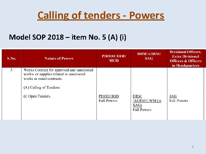 Calling of tenders - Powers Model SOP 2018 – item No. 5 (A) (i) Calling of tenders - Powers Model SOP 2018 – item No. 5 (A) (i)