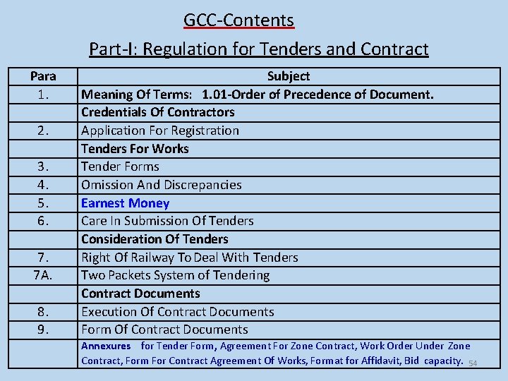 GCC-Contents Part-I: Regulation for Tenders and Contract Para 1. 2. 3. 4. 5. 6. GCC-Contents Part-I: Regulation for Tenders and Contract Para 1. 2. 3. 4. 5. 6.