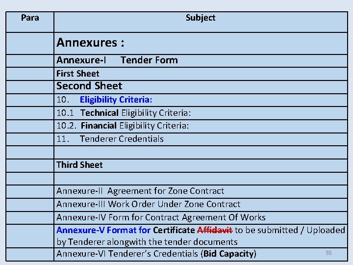 Para Subject Annexures : Annexure-I Tender Form First Sheet Second Sheet 10. 1 10. Para Subject Annexures : Annexure-I Tender Form First Sheet Second Sheet 10. 1 10.