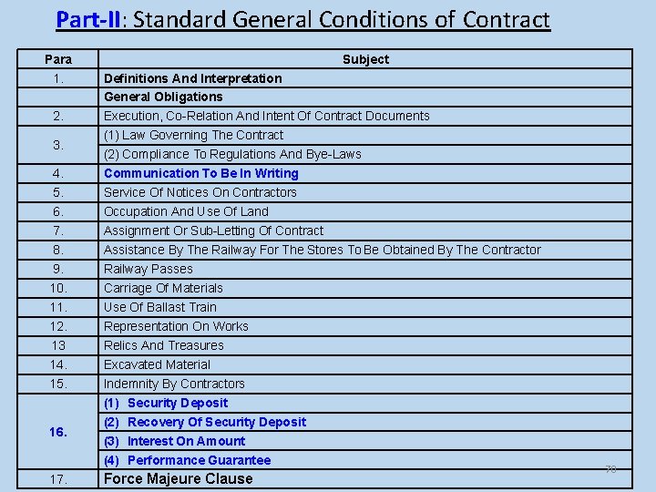 Part-II: Standard General Conditions of Contract Para 1. 2. 3. 4. 5. 6. 7. Part-II: Standard General Conditions of Contract Para 1. 2. 3. 4. 5. 6. 7.