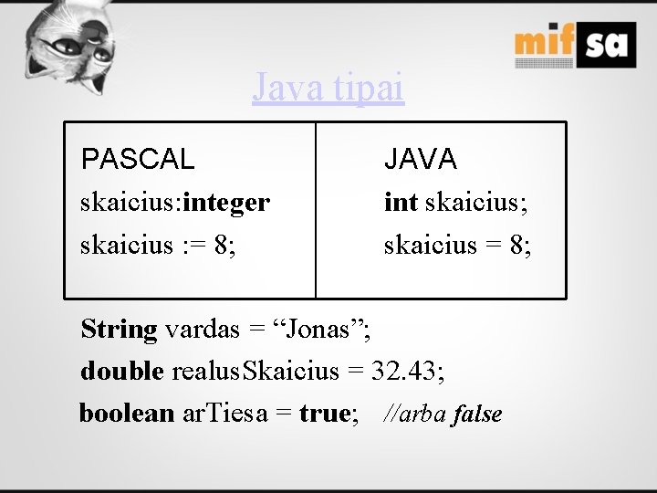Java tipai PASCAL skaicius: integer skaicius : = 8; JAVA int skaicius; skaicius =