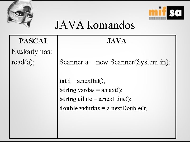 JAVA komandos PASCAL JAVA Nuskaitymas: read(a); Scanner a = new Scanner(System. in); int i