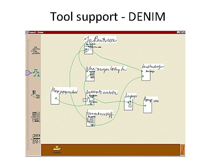 Tool support - DENIM 