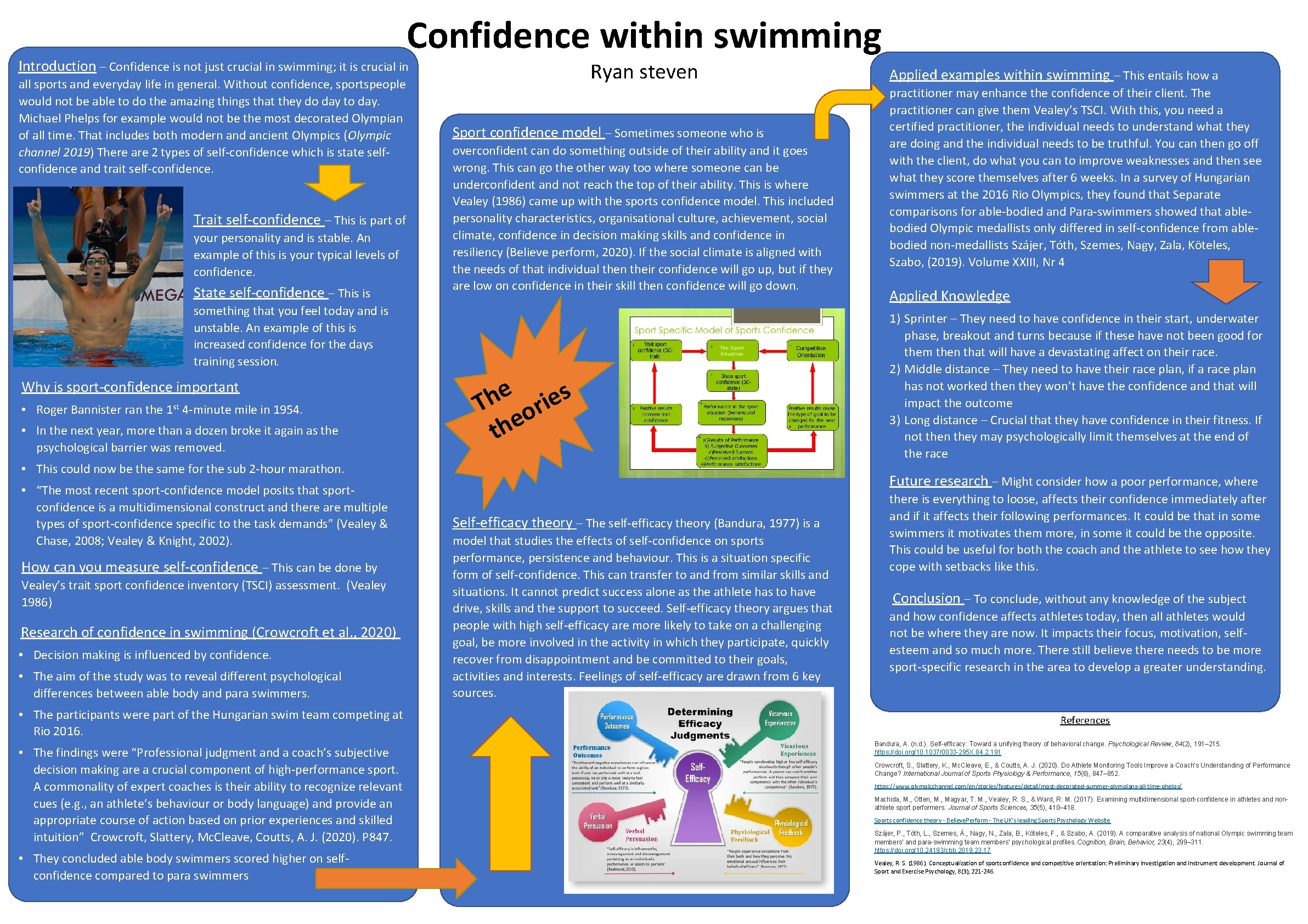 Confidence within swimming Introduction – Confidence is not just crucial in swimming; it is