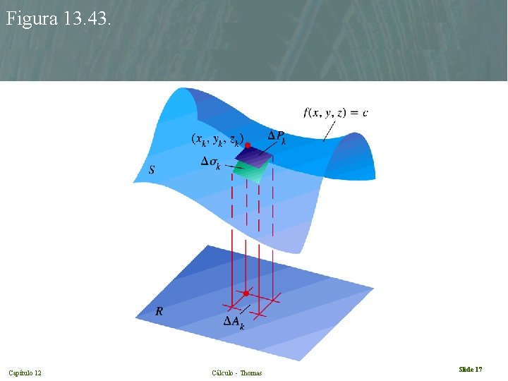 Figura 13. 43. Capítulo 12 Cálculo - Thomas Slide 17 