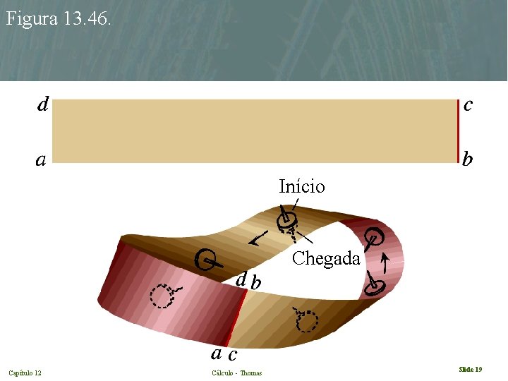 Figura 13. 46. Início Chegada Capítulo 12 Cálculo - Thomas Slide 19 