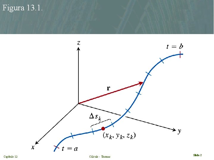 Figura 13. 1. Capítulo 12 Cálculo - Thomas Slide 2 