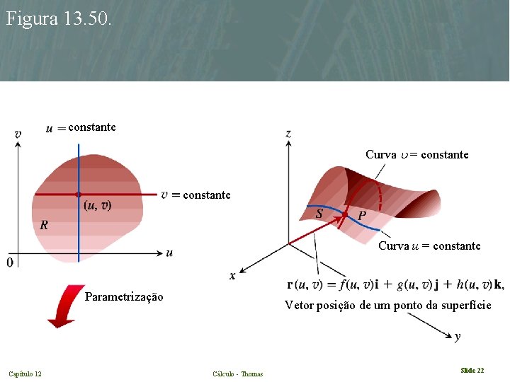 Figura 13. 50. constante Curva = constante Curva u = constante Parametrização Capítulo 12