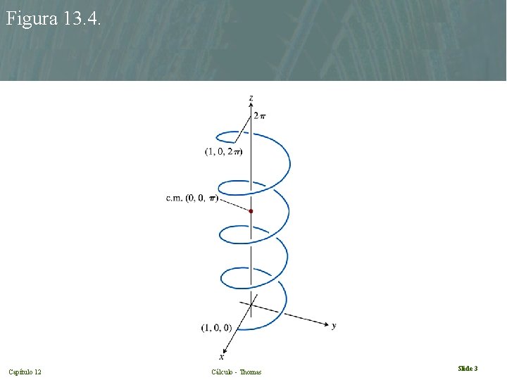 Figura 13. 4. Capítulo 12 Cálculo - Thomas Slide 3 