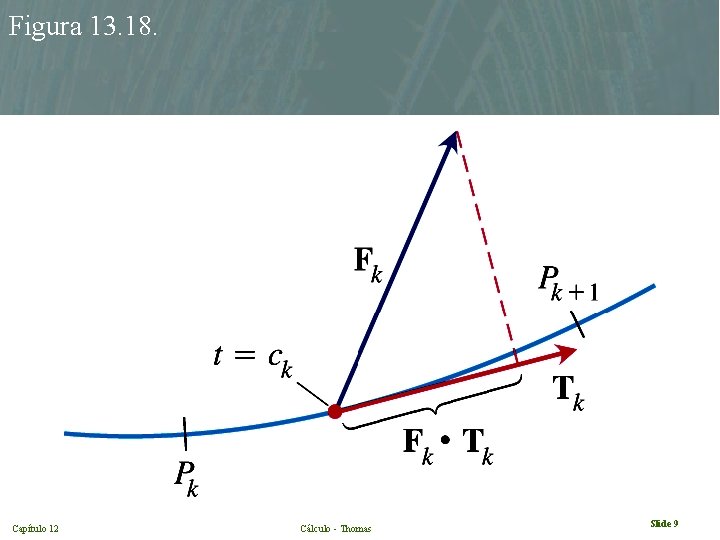 Figura 13. 18. Capítulo 12 Cálculo - Thomas Slide 9 