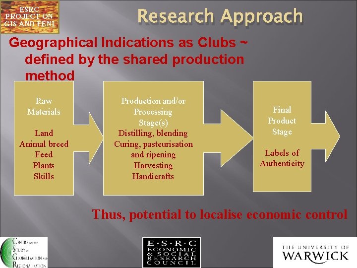 ESRC PROJECT ON GIS AND FENI Research Approach Geographical Indications as Clubs ~ defined