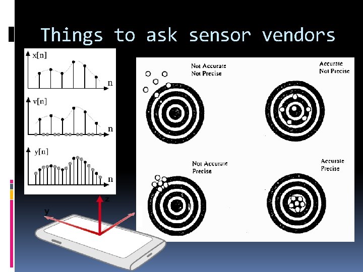 Things to ask sensor vendors 
