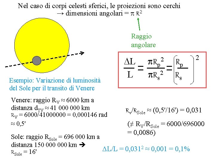 Nel caso di corpi celesti sferici, le proiezioni sono cerchi → dimensioni angolari =