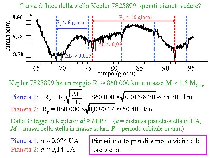 Curva di luce della stella Kepler 7825899: quanti pianeti vedete? luminosità 8, 80 P