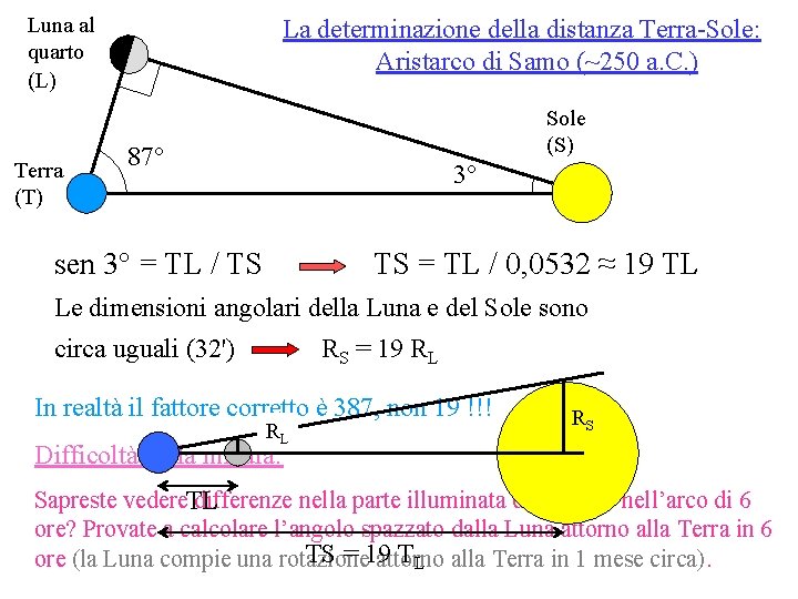 Luna al quarto (L) Terra (T) La determinazione della distanza Terra-Sole: Aristarco di Samo