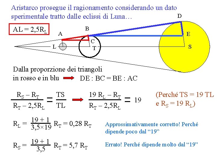 Aristarco prosegue il ragionamento considerando un dato D sperimentale tratto dalle eclissi di Luna…