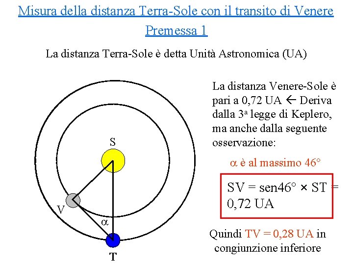 Misura della distanza Terra-Sole con il transito di Venere Premessa 1 La distanza Terra-Sole