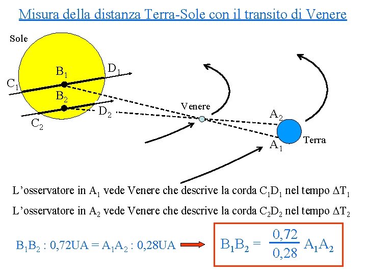 Misura della distanza Terra-Sole con il transito di Venere Sole B 1 C 1