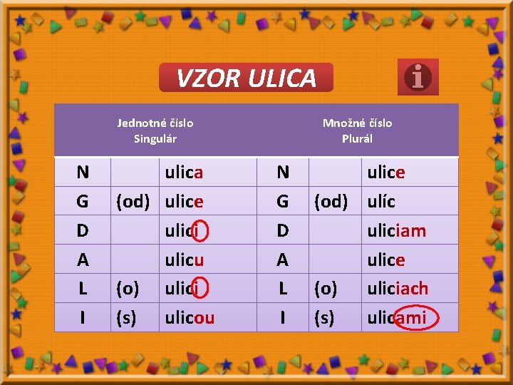 VZOR ULICA Jednotné číslo Singulár N G D A L I ulica (od) ulice