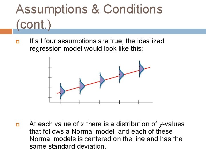 Assumptions & Conditions (cont. ) If all four assumptions are true, the idealized regression Assumptions & Conditions (cont. ) If all four assumptions are true, the idealized regression