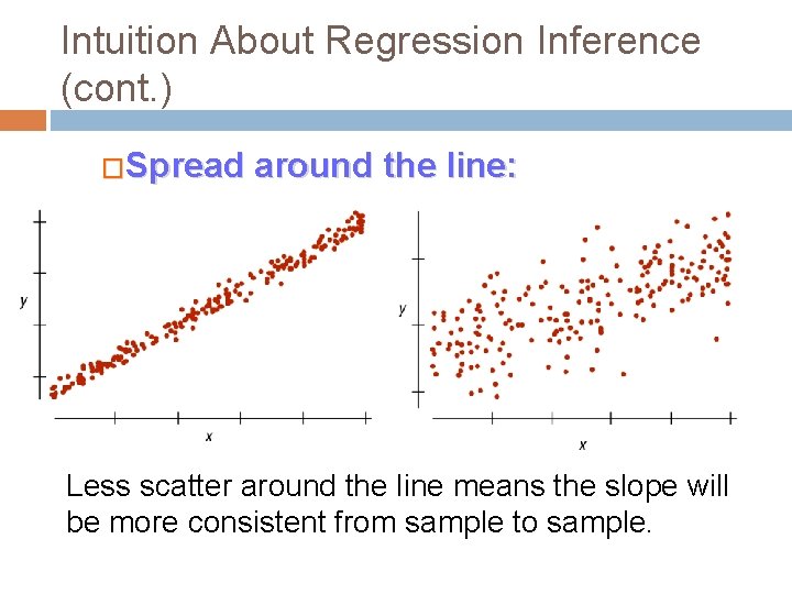Intuition About Regression Inference (cont. ) �Spread around the line: Less scatter around the Intuition About Regression Inference (cont. ) �Spread around the line: Less scatter around the