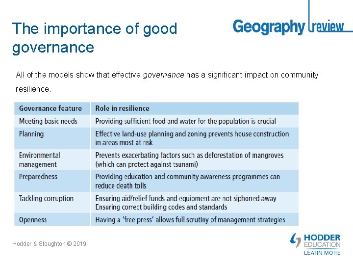 The importance of good governance All of the models show that effective governance has