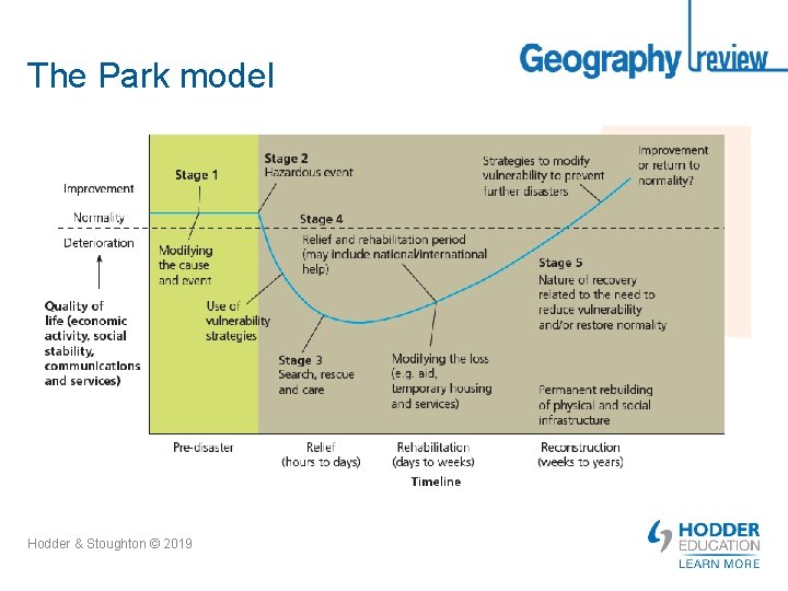 The Park model Hodder & Stoughton © 2019 