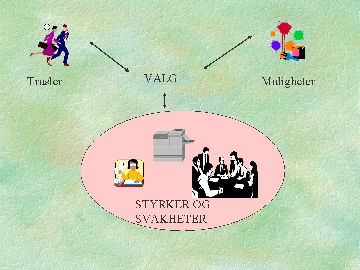 Trusler VALG STYRKER OG SVAKHETER Muligheter 