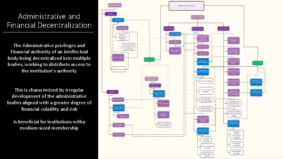 Administrative and Financial Decentralization The Administrative privileges and Financial authority of an intellectual body