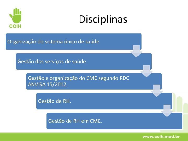 Disciplinas Organização do sistema único de saúde. Gestão dos serviços de saúde. Gestão e