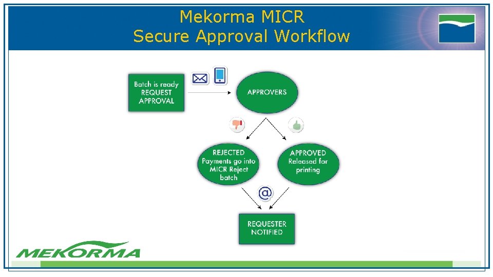 Mekorma MICR Secure Approval Workflow Mekorma MICR Secure Approval Workflow