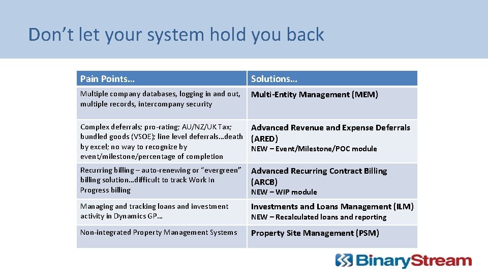 Don’t let your system hold you back Pain Points… Solutions… Multiple company databases, logging Don’t let your system hold you back Pain Points… Solutions… Multiple company databases, logging
