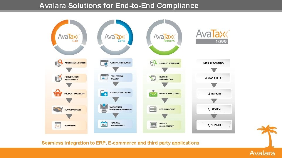 Avalara Solutions for End-to-End Compliance 1099 REPORTING 3 EASY STEPS 1) IMPORT 2) REVIEW Avalara Solutions for End-to-End Compliance 1099 REPORTING 3 EASY STEPS 1) IMPORT 2) REVIEW