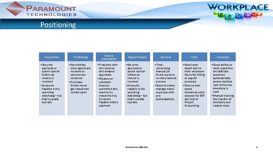 Positioning Requisition Purchasing • No prior approval or spend control before an invoice is Positioning Requisition Purchasing • No prior approval or spend control before an invoice is