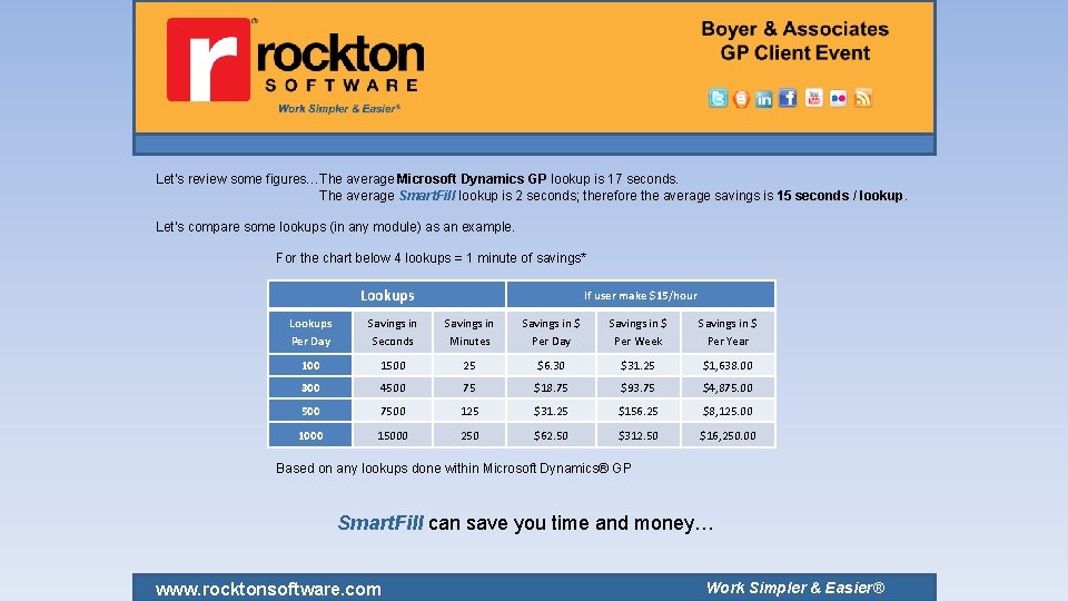 Let’s review some figures…The average Microsoft Dynamics GP lookup is 17 seconds. The average Let’s review some figures…The average Microsoft Dynamics GP lookup is 17 seconds. The average