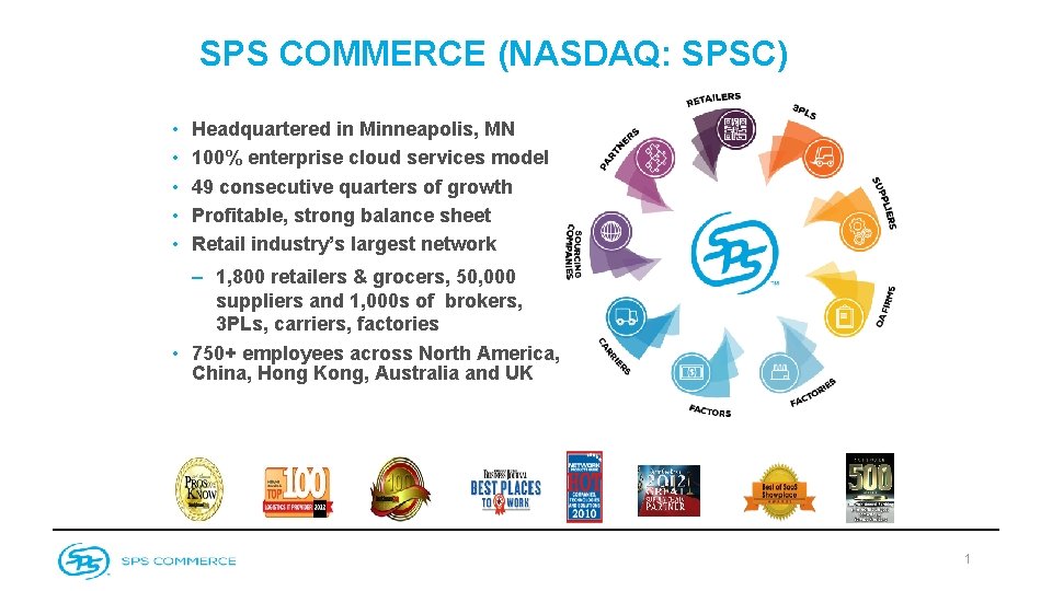 SPS COMMERCE (NASDAQ: SPSC) • • • Headquartered in Minneapolis, MN 100% enterprise cloud SPS COMMERCE (NASDAQ: SPSC) • • • Headquartered in Minneapolis, MN 100% enterprise cloud