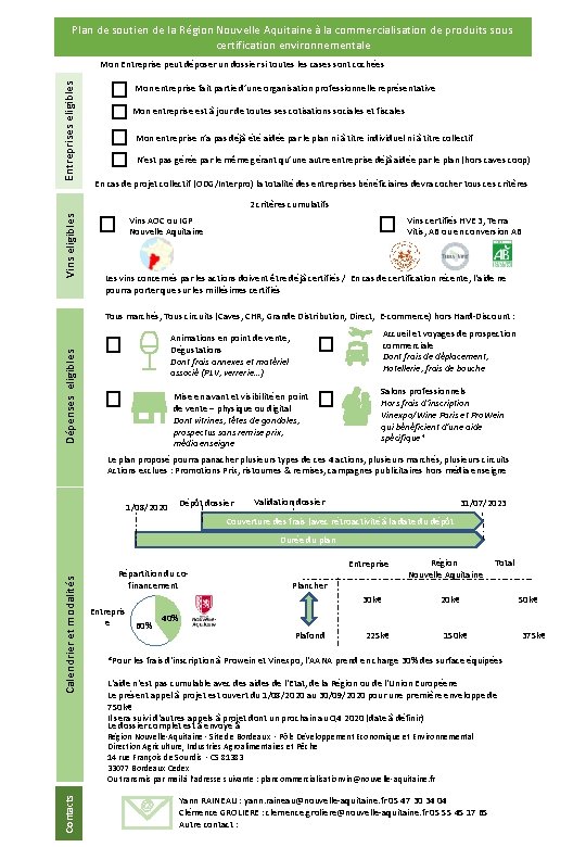 Plan de soutien de la Région Nouvelle Aquitaine à la commercialisation de produits sous