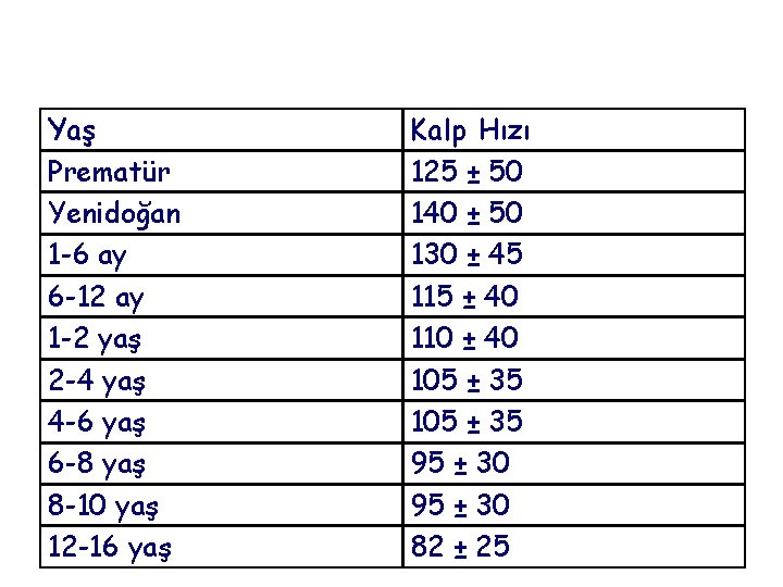 Yaş Prematür Yenidoğan 1 -6 ay 6 -12 ay 1 -2 yaş 2 -4