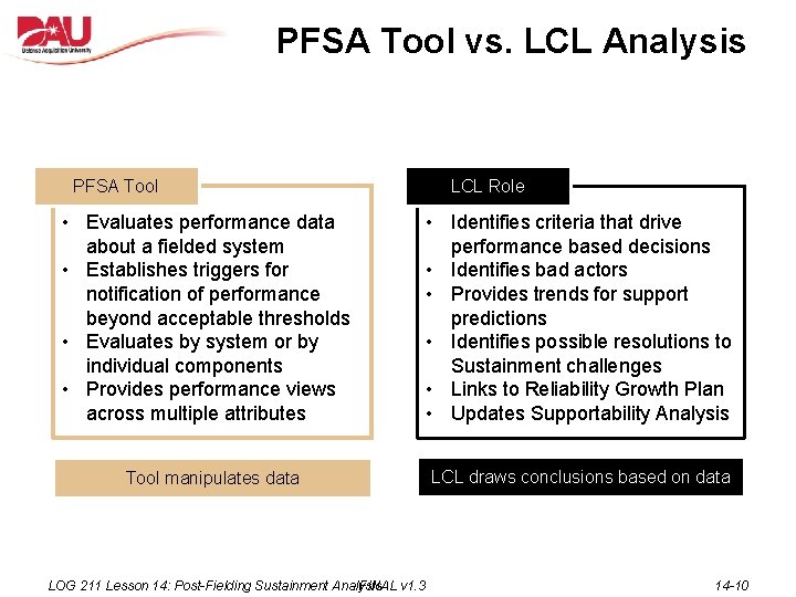 PFSA Tool vs. LCL Analysis PFSA Tool • Evaluates performance data about a fielded