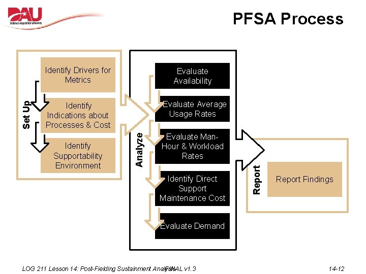 Identify Drivers for Metrics Evaluate Availability Identify Indications about Processes & Cost Evaluate Average