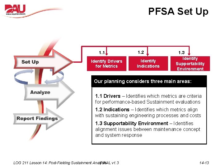 PFSA Set Up 1. 1 Identify Drivers for Metrics 1. 2 Identify Indications 1.