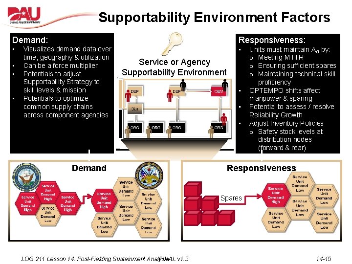 Supportability Environment Factors Demand: Responsiveness: • • • Visualizes demand data over time, geography