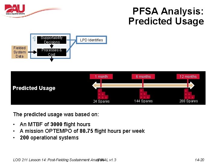 PFSA Analysis: Predicted Usage 1 Fielded System Data Supportability Decisions LPD Identifies Processes &