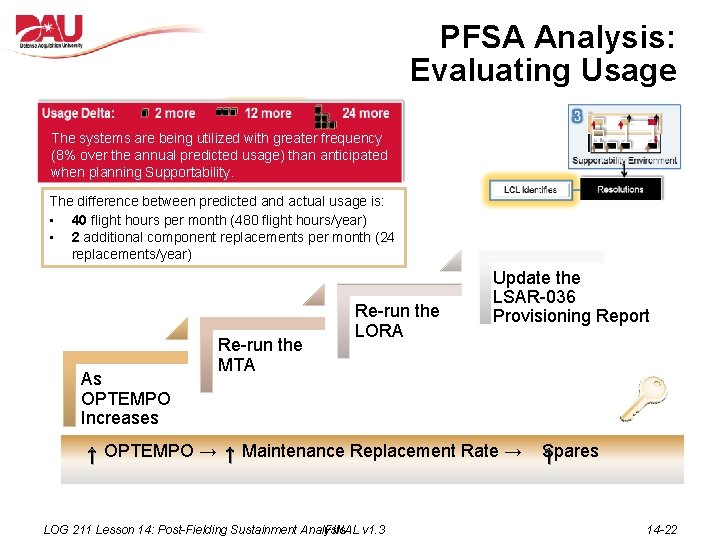 PFSA Analysis: Evaluating Usage The systems are being utilized with greater frequency (8% over