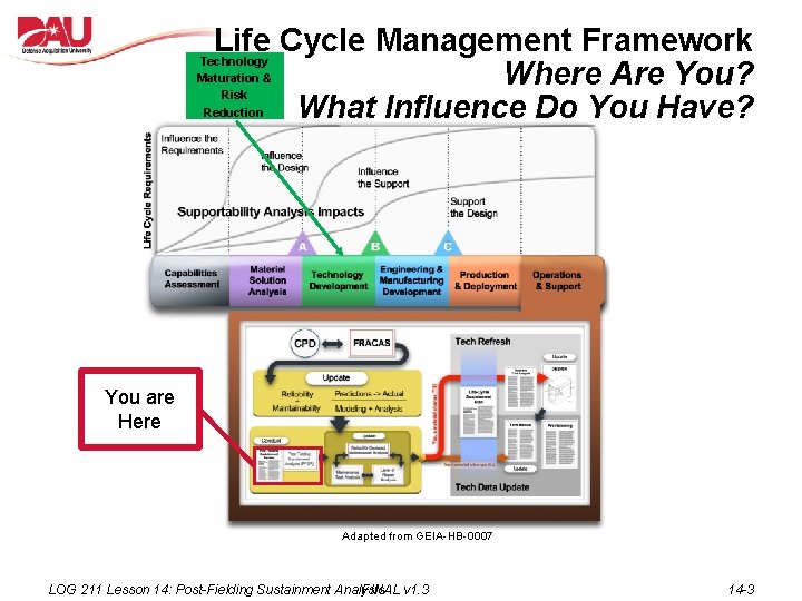 Life Cycle Management Framework Where Are You? What Influence Do You Have? Technology Maturation
