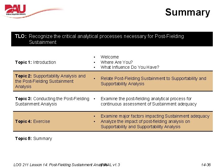 Summary TLO: Recognize the critical analytical processes necessary for Post-Fielding Sustainment Topic Objectives Topic