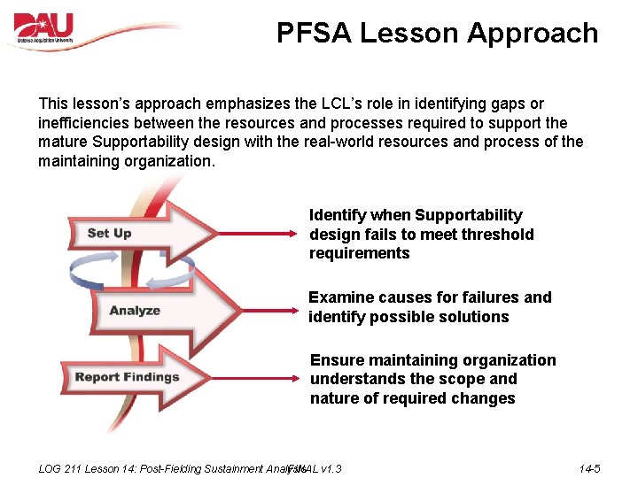 PFSA Lesson Approach This lesson’s approach emphasizes the LCL’s role in identifying gaps or